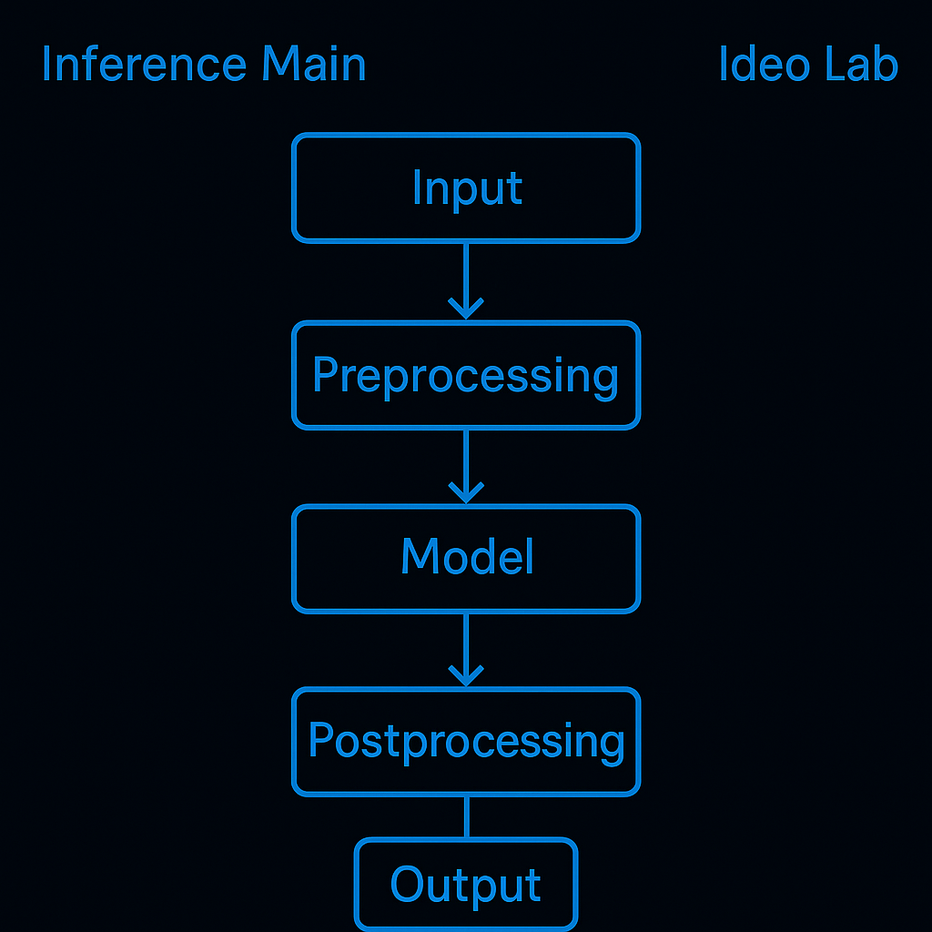 1. Inference Engine