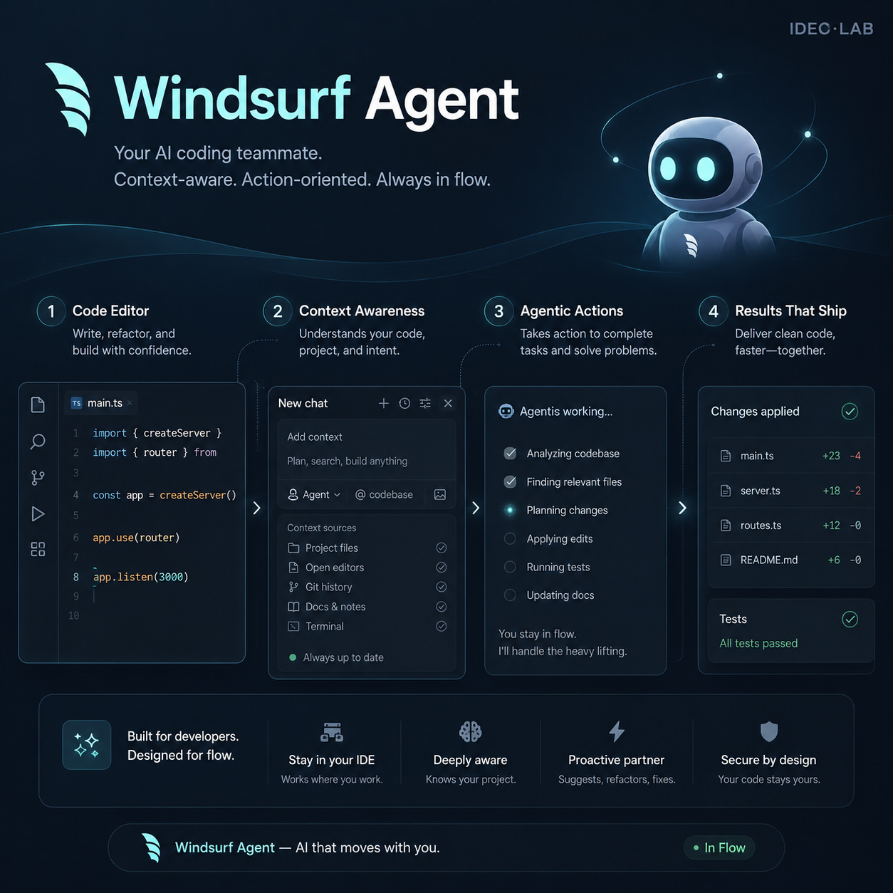 Windsurf Cascade Agent